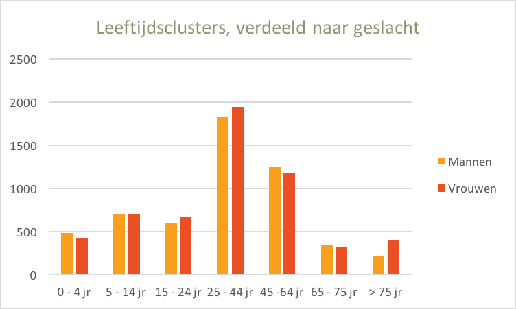 populatie2015
